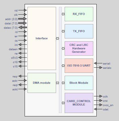 iso 7816 smart card interface monitor|smart card based identification system.